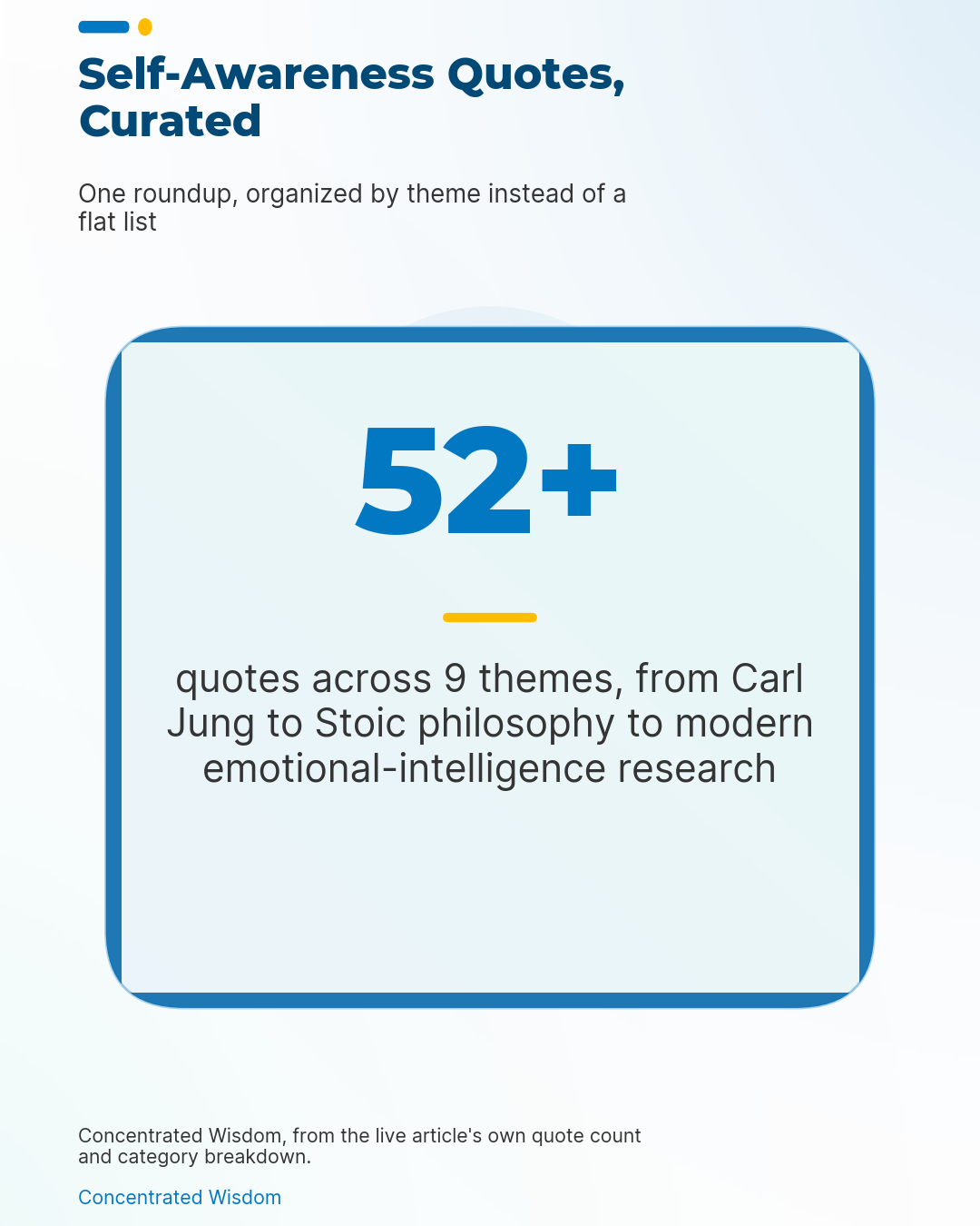 Infographic: 52+ self-awareness quotes curated across 9 themes